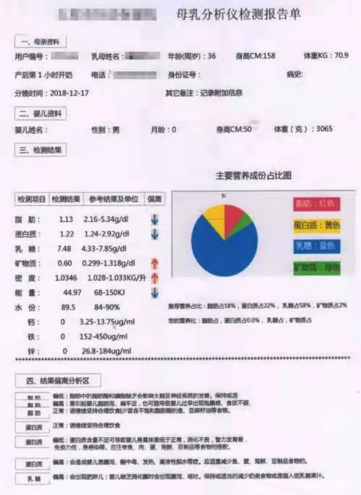 母乳分析的结果可信吗？如何看懂91免费看视频检验结果